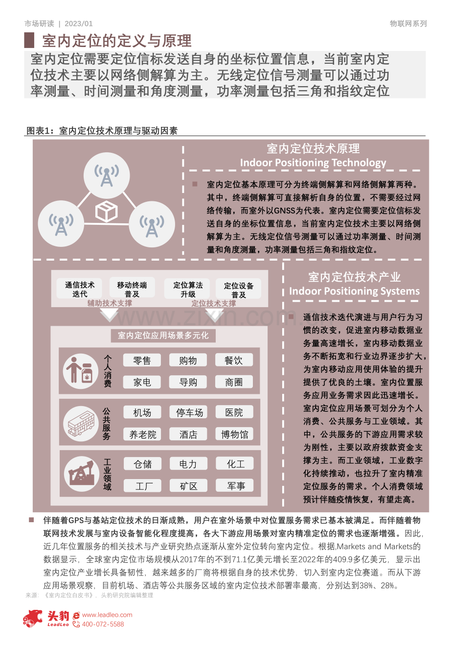 2023年中国室内定位行业研究报告.pdf_第2页