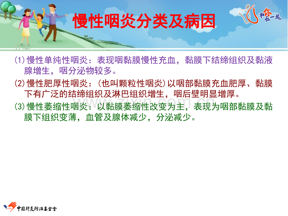 慢性咽炎的用药指导ppt课件.ppt_第2页