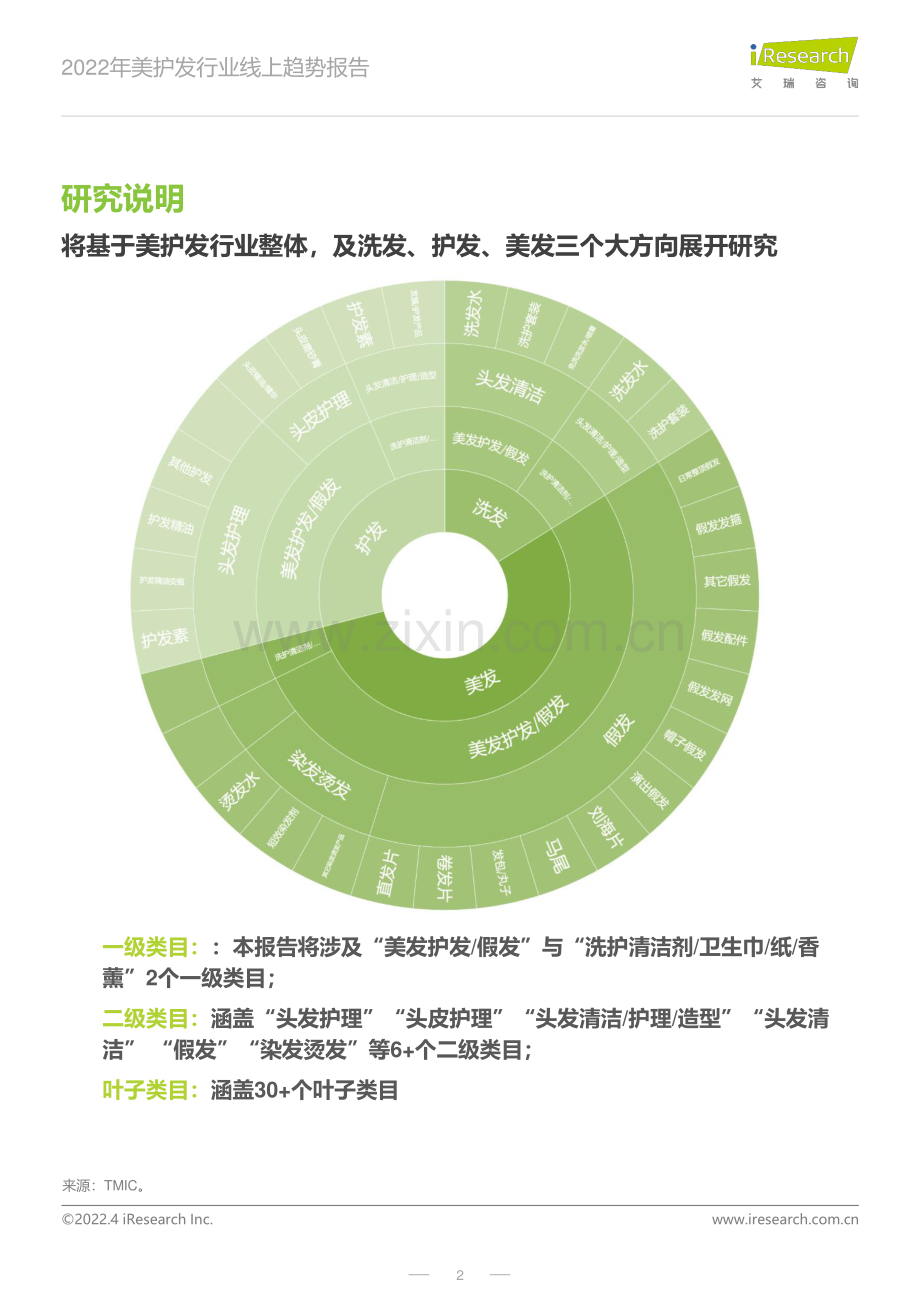 2022年美护发行业线上趋势报告.pdf_第2页