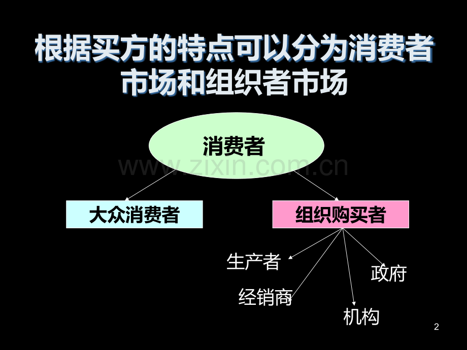 市场营销第三章顾客需求与购买行为分析.ppt_第2页