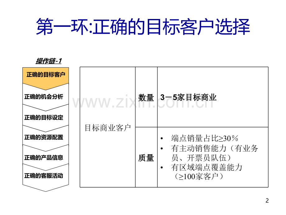 商务推广代表日常工作标准.ppt_第3页