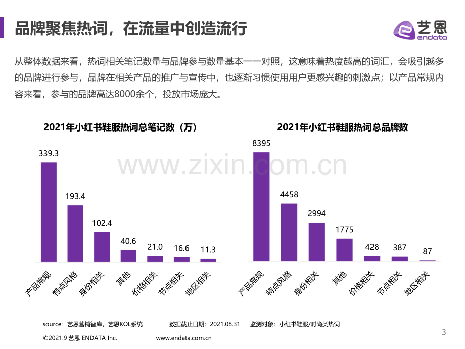 “小红薯”鞋服品牌夏季营销报告.pdf_第3页