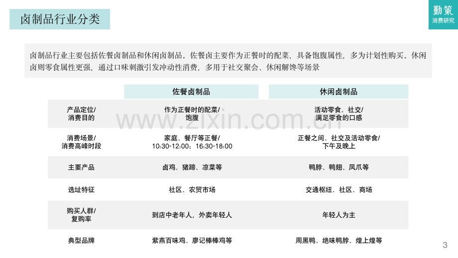 2023卤制品行业趋势报告.pdf_第3页