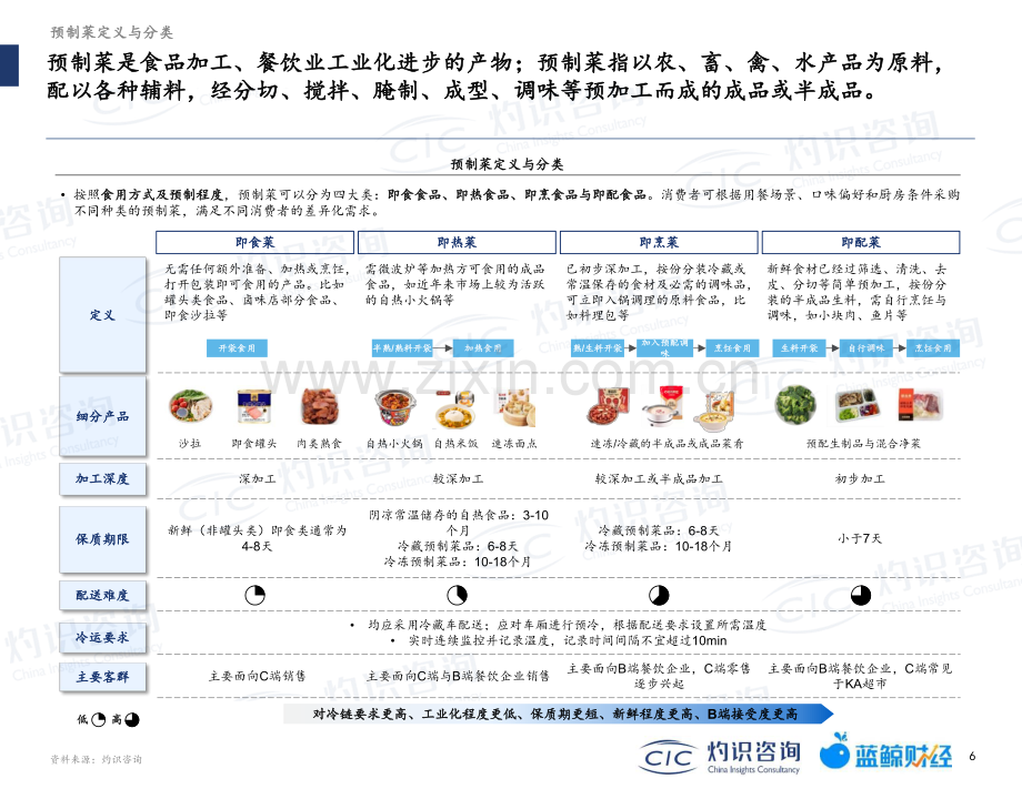 2022中国预制菜行业蓝皮书.pdf_第3页