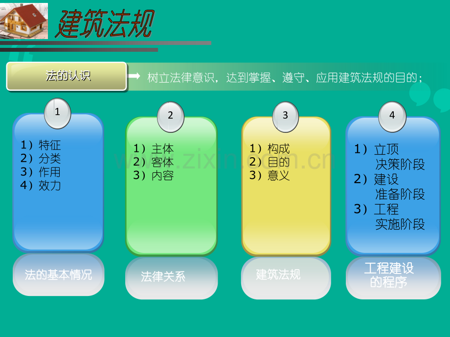 建筑工程基本法律知识.ppt_第2页