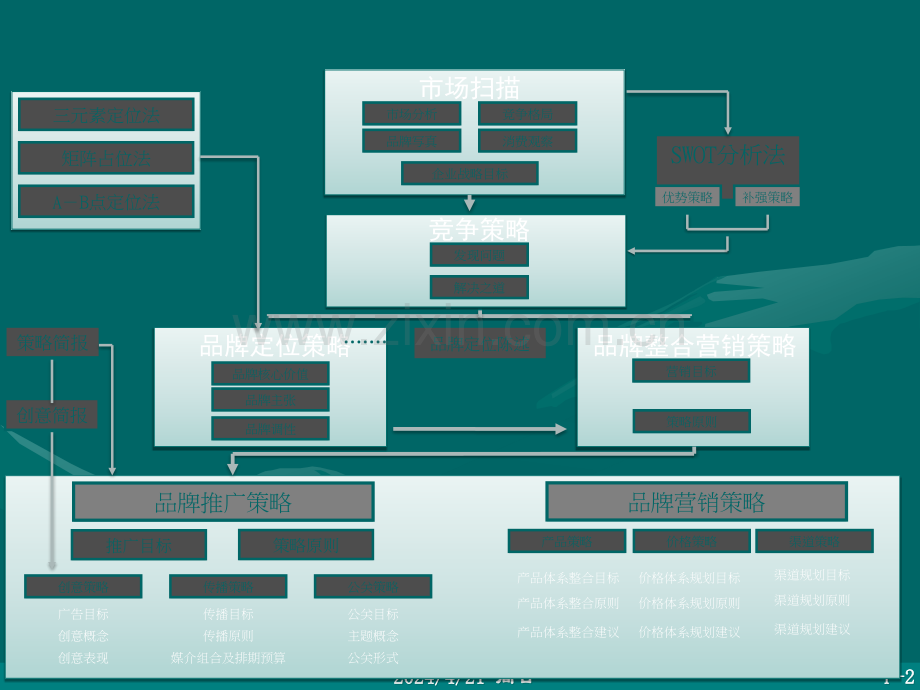 品牌营销方案架构图.ppt_第2页