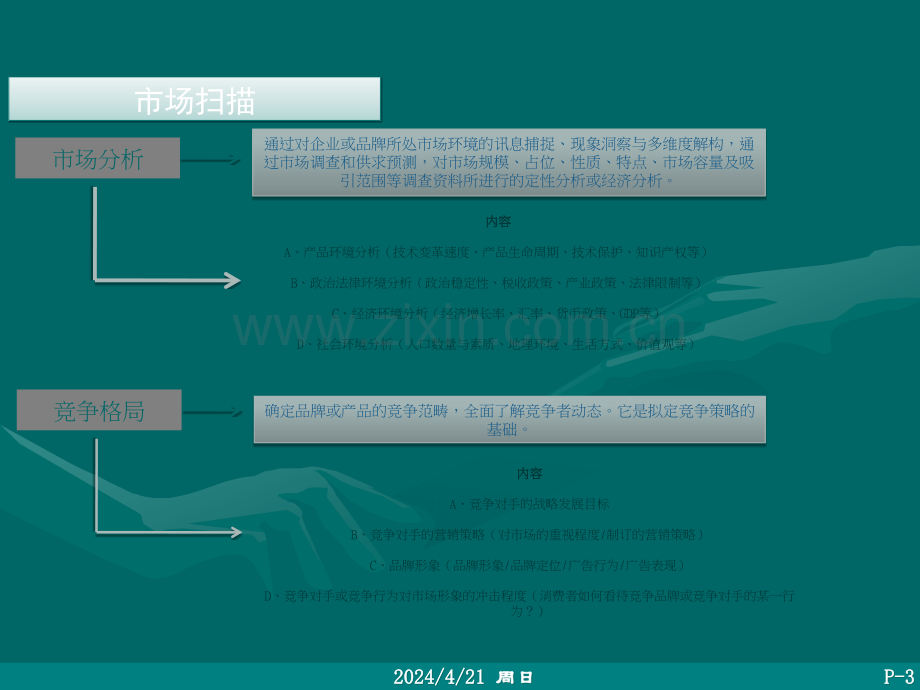 品牌营销方案架构图.ppt_第3页