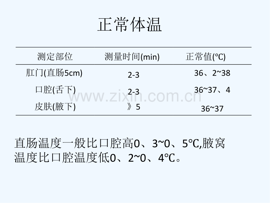 小儿发热.pptx_第2页