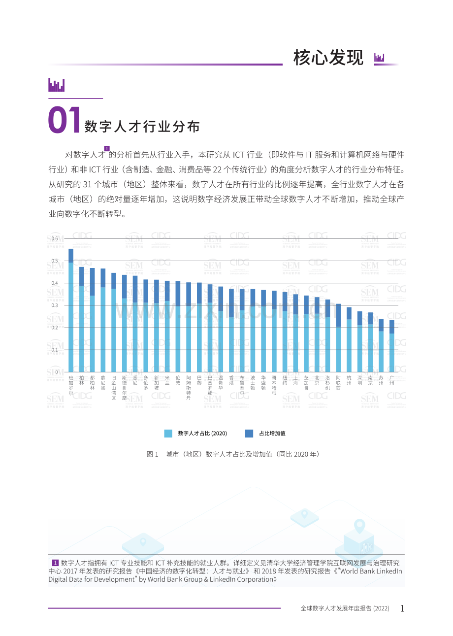 2022年全球数字人才发展年度报告.pdf_第3页