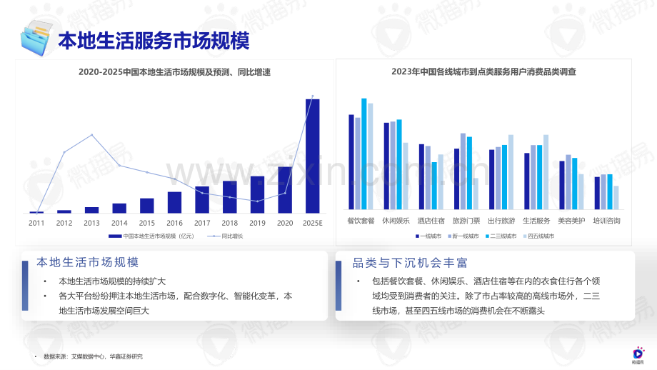 本地生活服务抖音营销解决方案.pdf_第3页