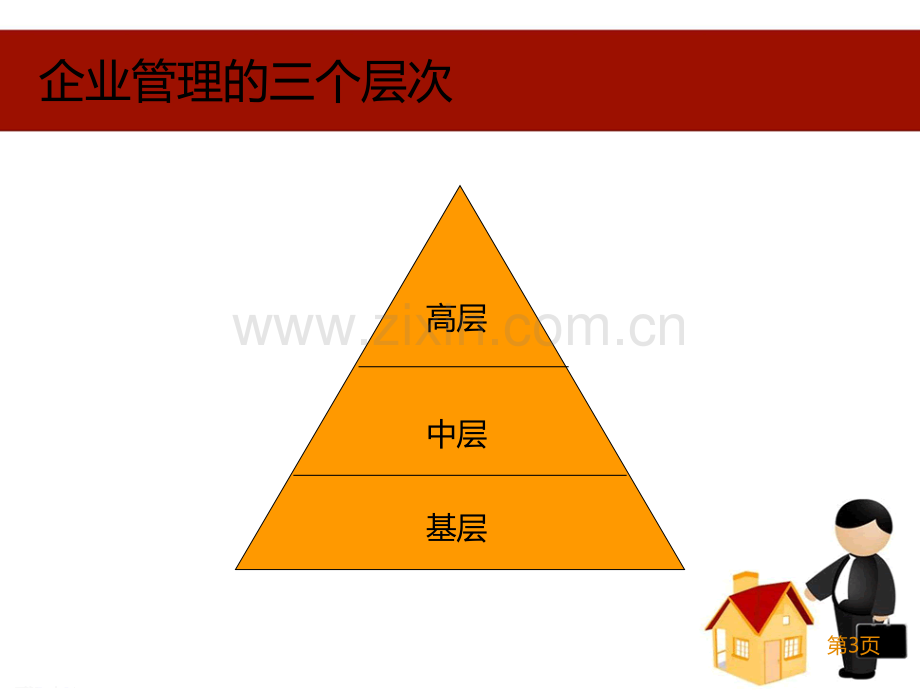 如何当好中层管理者.ppt_第3页