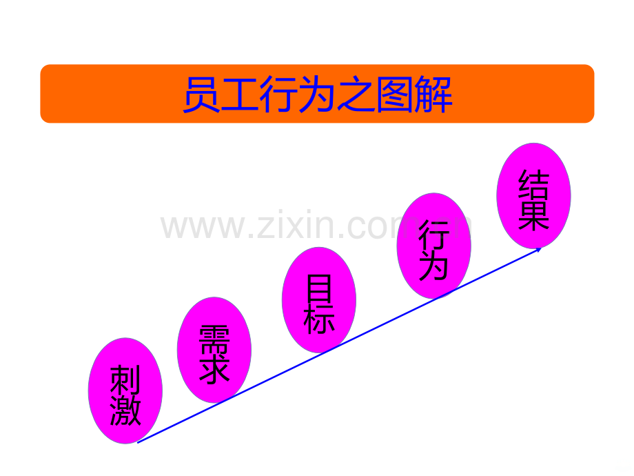 如何有效处理员工问题？.ppt_第3页