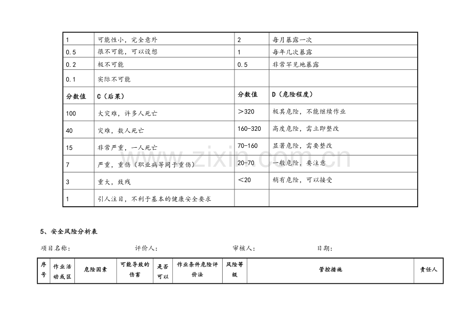 安全风险分析表.doc_第3页