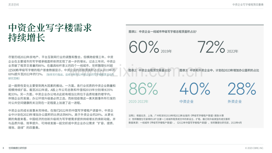 中资企业写字楼租赁四重奏2023.pdf_第3页