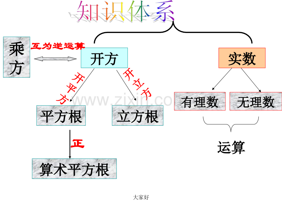 实数复习课课件人教版.ppt_第2页