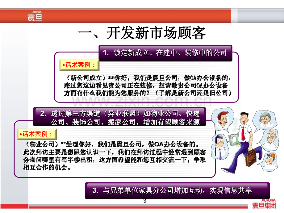 如何快速开发有望顾客.ppt_第3页