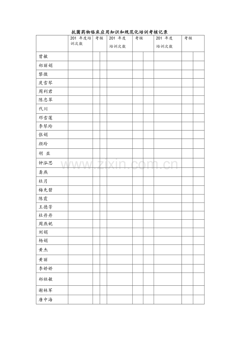 抗菌药物临床应用知识和规范化培训考核记录.doc_第1页