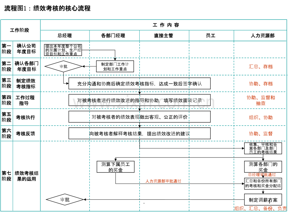 绩效流程图.ppt_第1页