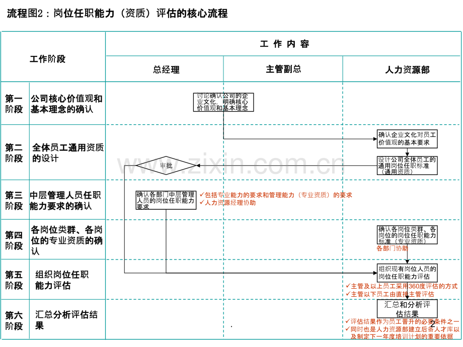 绩效流程图.ppt_第2页