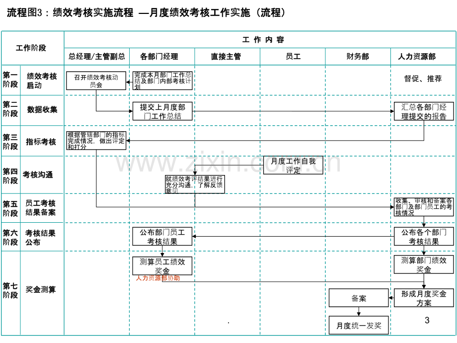 绩效流程图.ppt_第3页