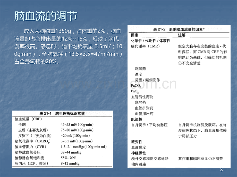 神经外科手术麻醉管理.ppt_第3页