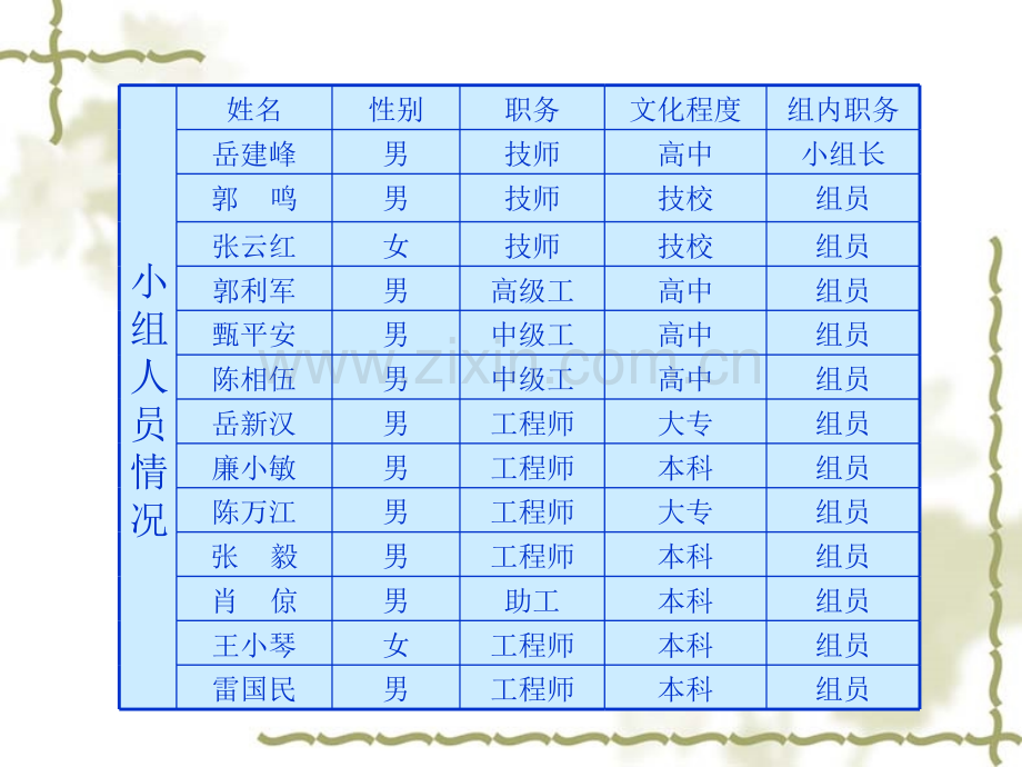 提高制动阀一次试验合格率.pptx_第2页