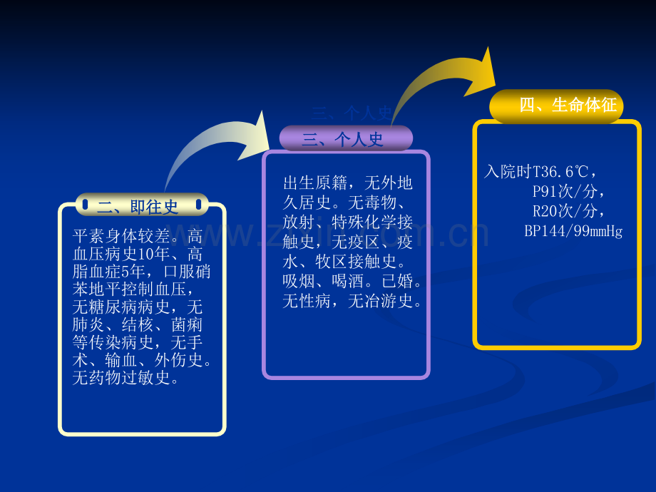 脑梗塞护理查房.ppt_第3页