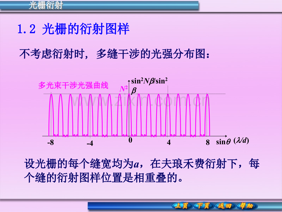 光栅衍射PPTPPT.pptx_第2页