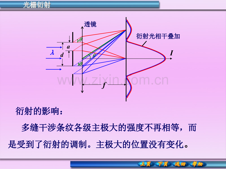 光栅衍射PPTPPT.pptx_第3页