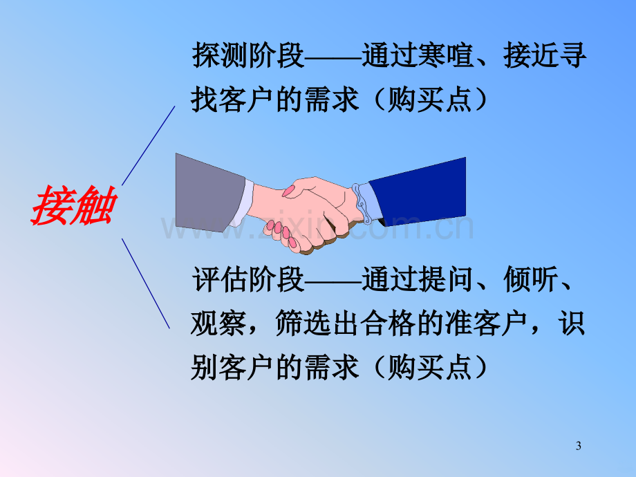 良好的沟通让销售更容易.ppt_第3页