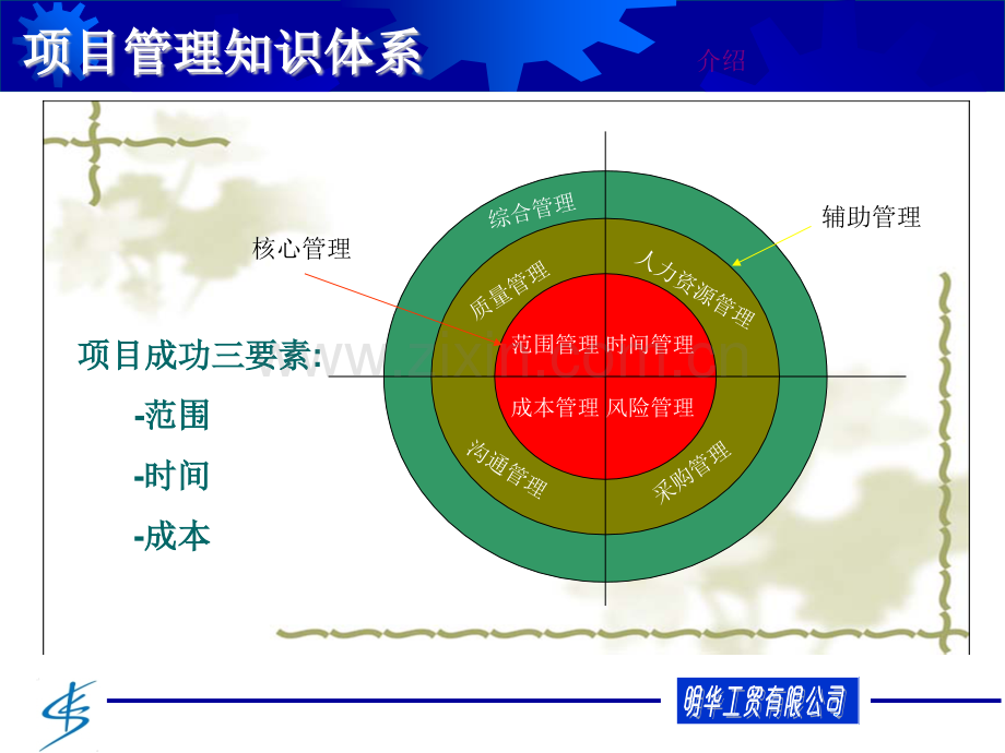 项目管理培训.pptx_第3页