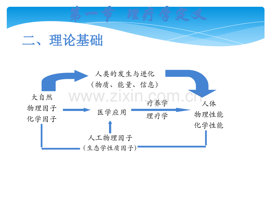 理疗概论ppt课件.ppt_第3页