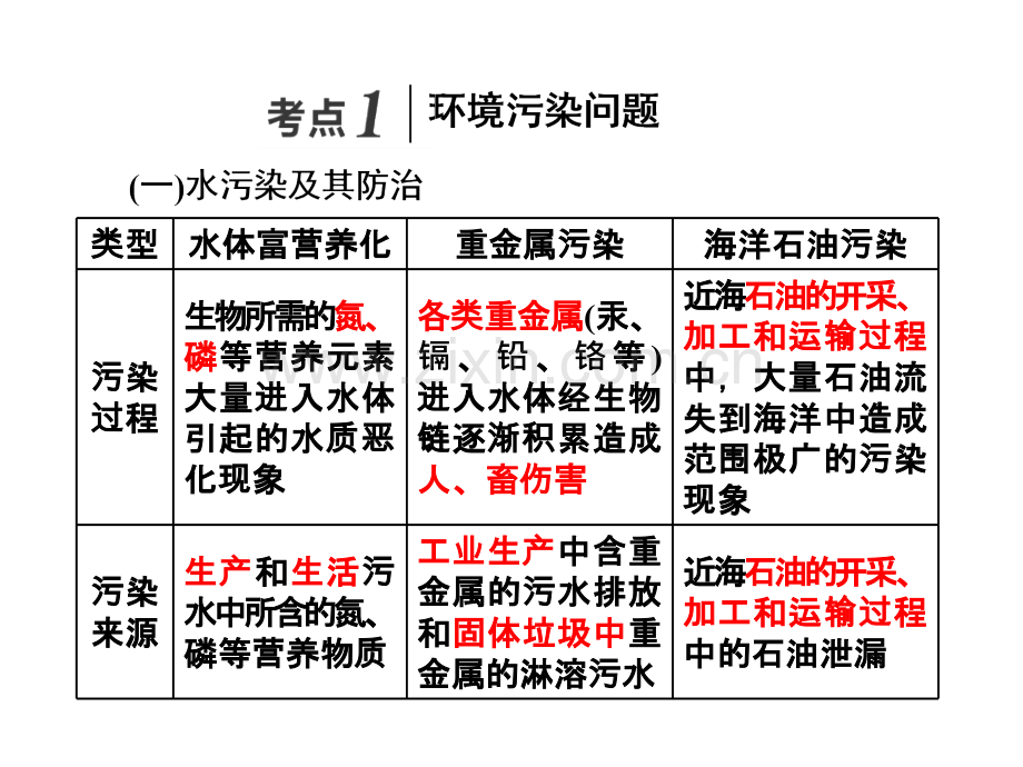 环境保护.ppt_第2页