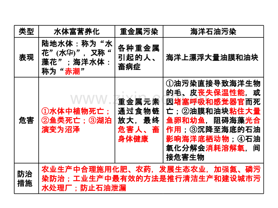 环境保护.ppt_第3页