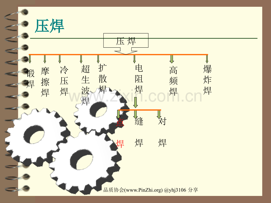 焊接基础知识培训.ppt_第3页