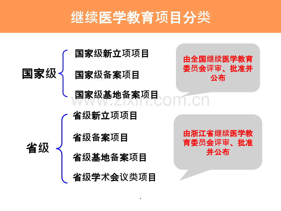 继续医学教育项目和学分管理.ppt_第3页