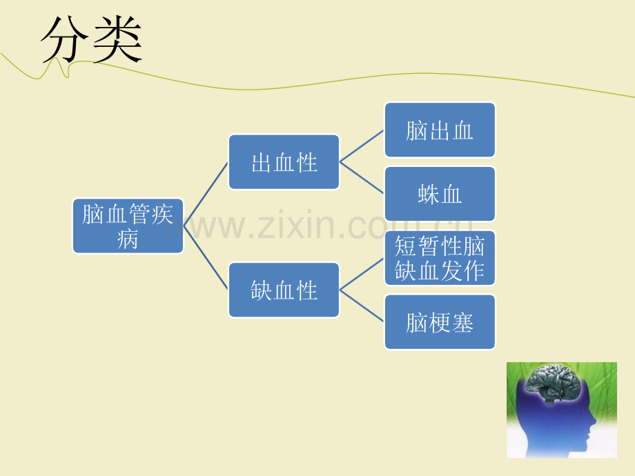 脑出血及脑梗塞的观察及护理.ppt_第3页