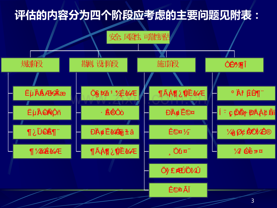 汇总修建隧道应建立安全风险性可靠性评估体系课件.ppt_第3页