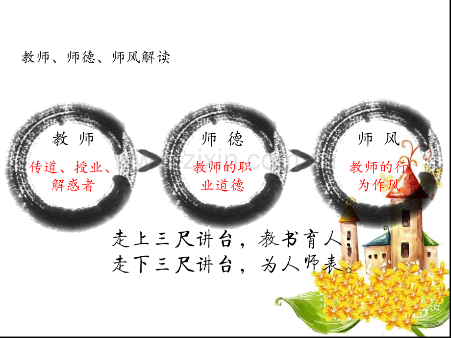 海口市教师职业道德讲座.ppt_第2页