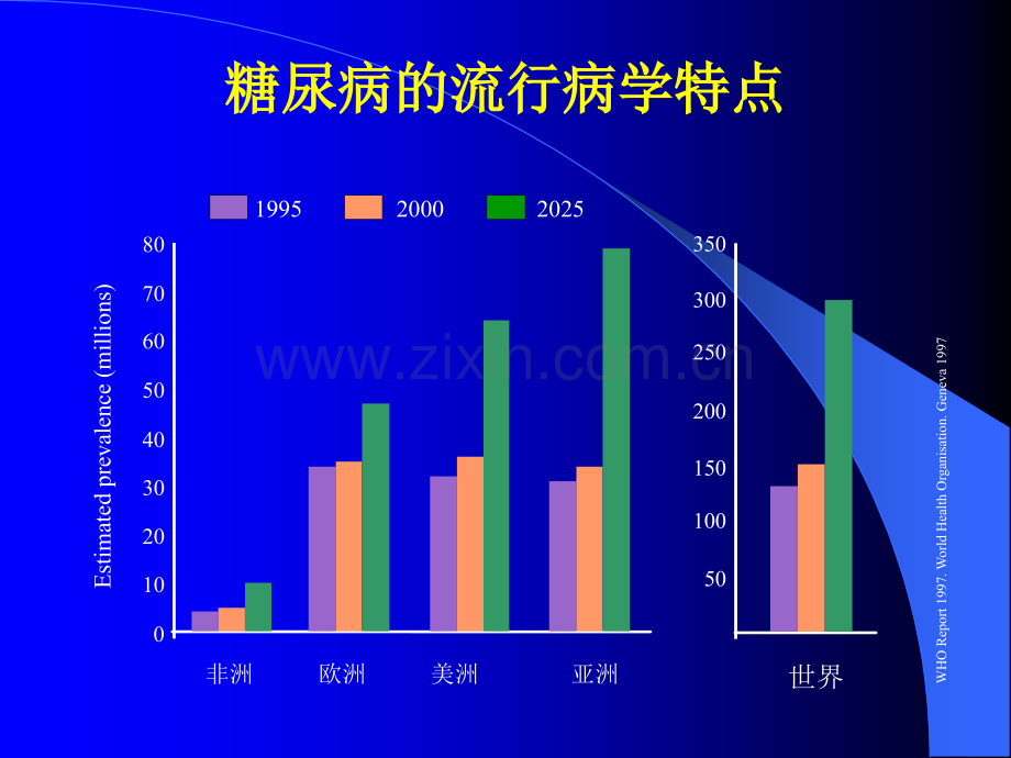 糖尿病肾病诊治进展摘要ppt课件.ppt_第2页