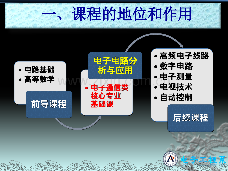 电子线路分析与应用.pptx_第3页