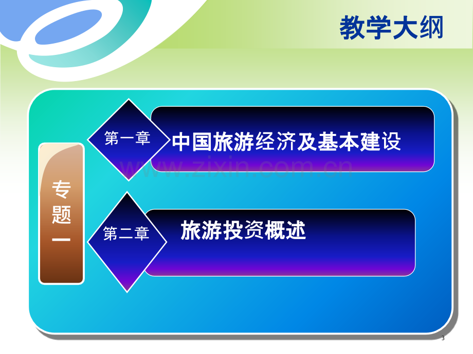 旅游投资分析第一章-.ppt_第3页