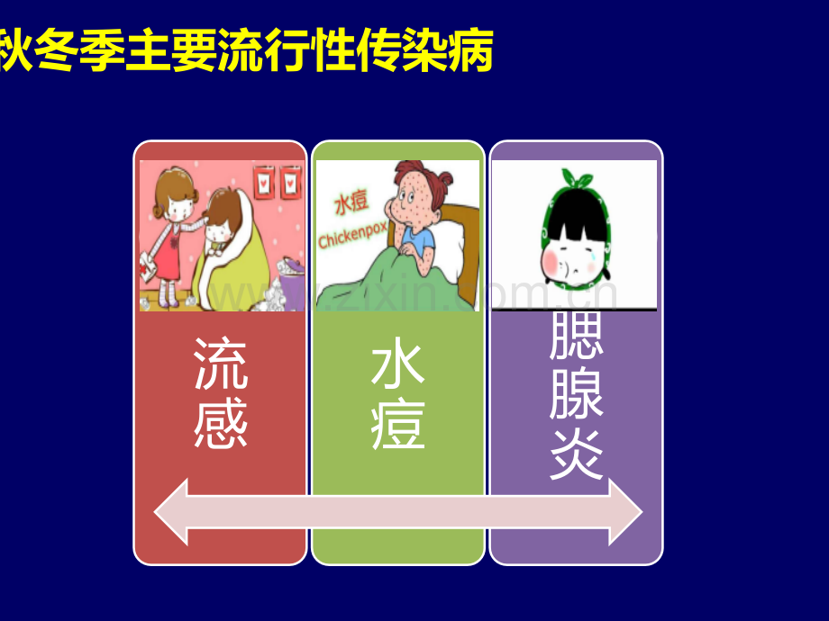 秋冬季传染病健康.ppt_第2页