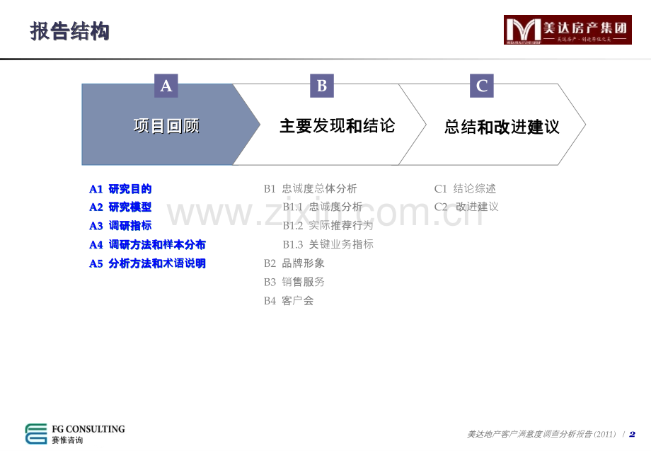 美达地产客户满意度调查分析报告-.ppt_第2页