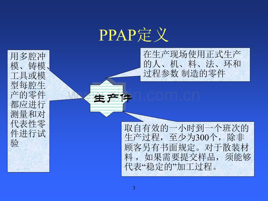 汽车质量管理体系五大工具之PPAP.ppt_第3页