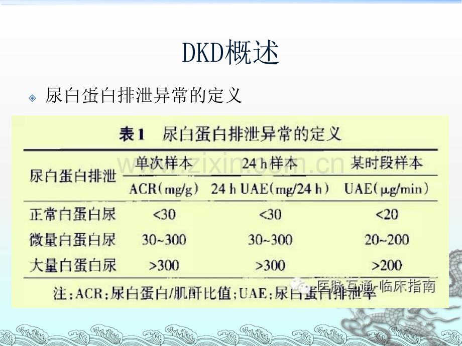 糖尿病肾病常用降糖、降脂及降压药物用药选择ppt课件.ppt_第3页