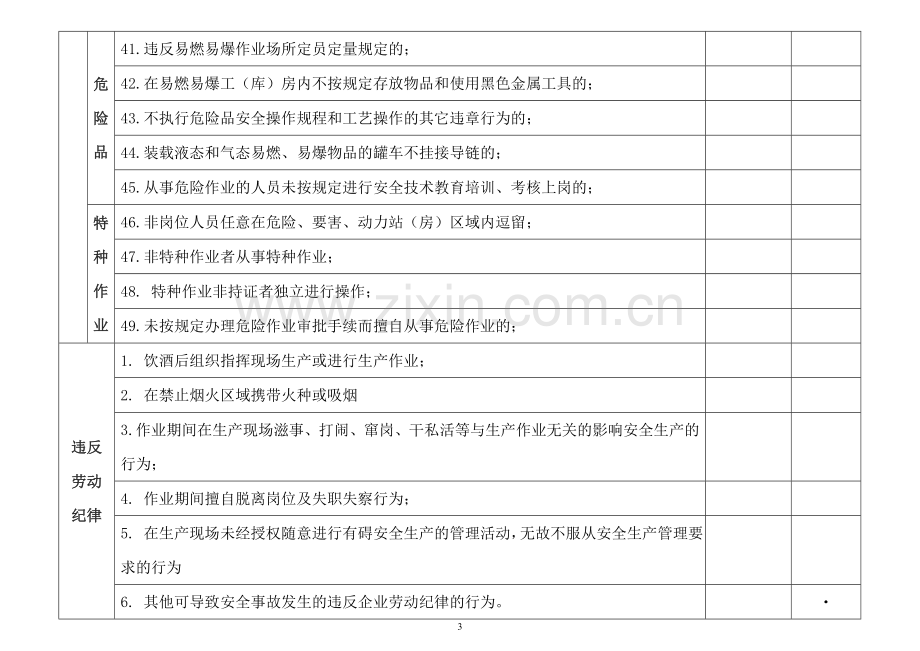 三违检查表.doc_第3页