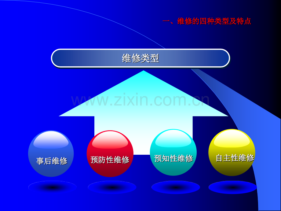 设备预防性维修维护培训.ppt_第3页