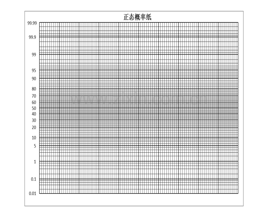 试验设计-正太概率纸.ppt_第2页