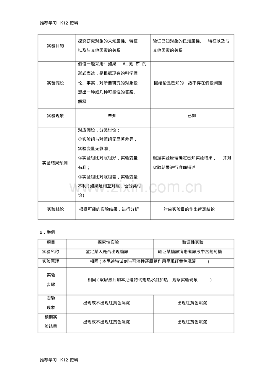 高考生物二轮复习四验证性探究性实验试题.pdf_第3页